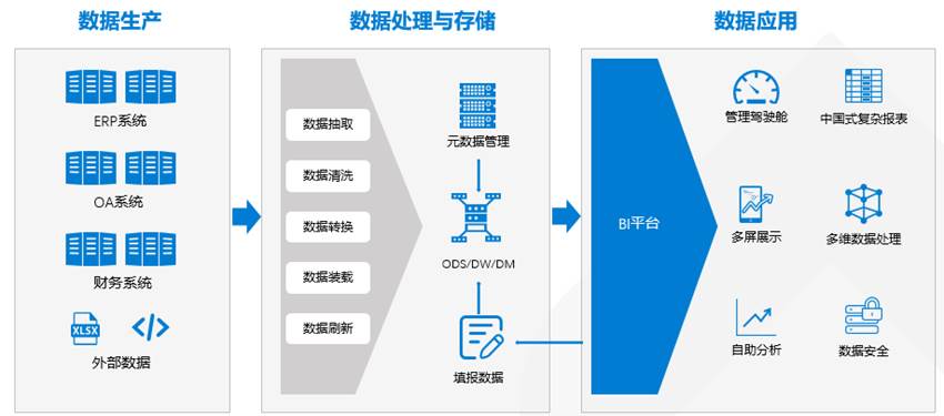 H3C TaaS服務 數據處理與存儲的深度解析